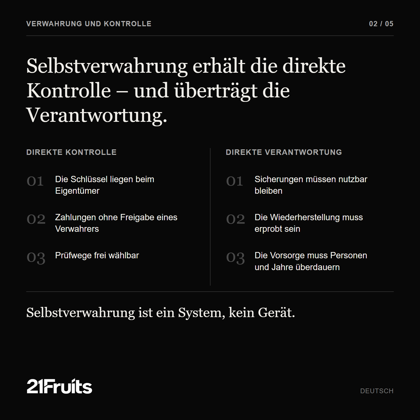 Direkte Kontrolle und direkte Verantwortung bei der Selbstverwahrung von Bitcoin