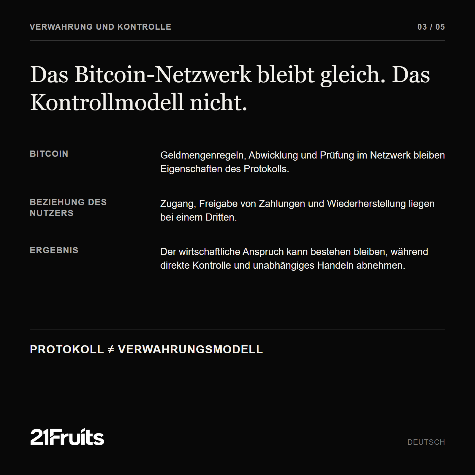 Das Bitcoin-Protokoll im Vergleich zum Kontrollmodell des Nutzers bei Fremdverwahrung