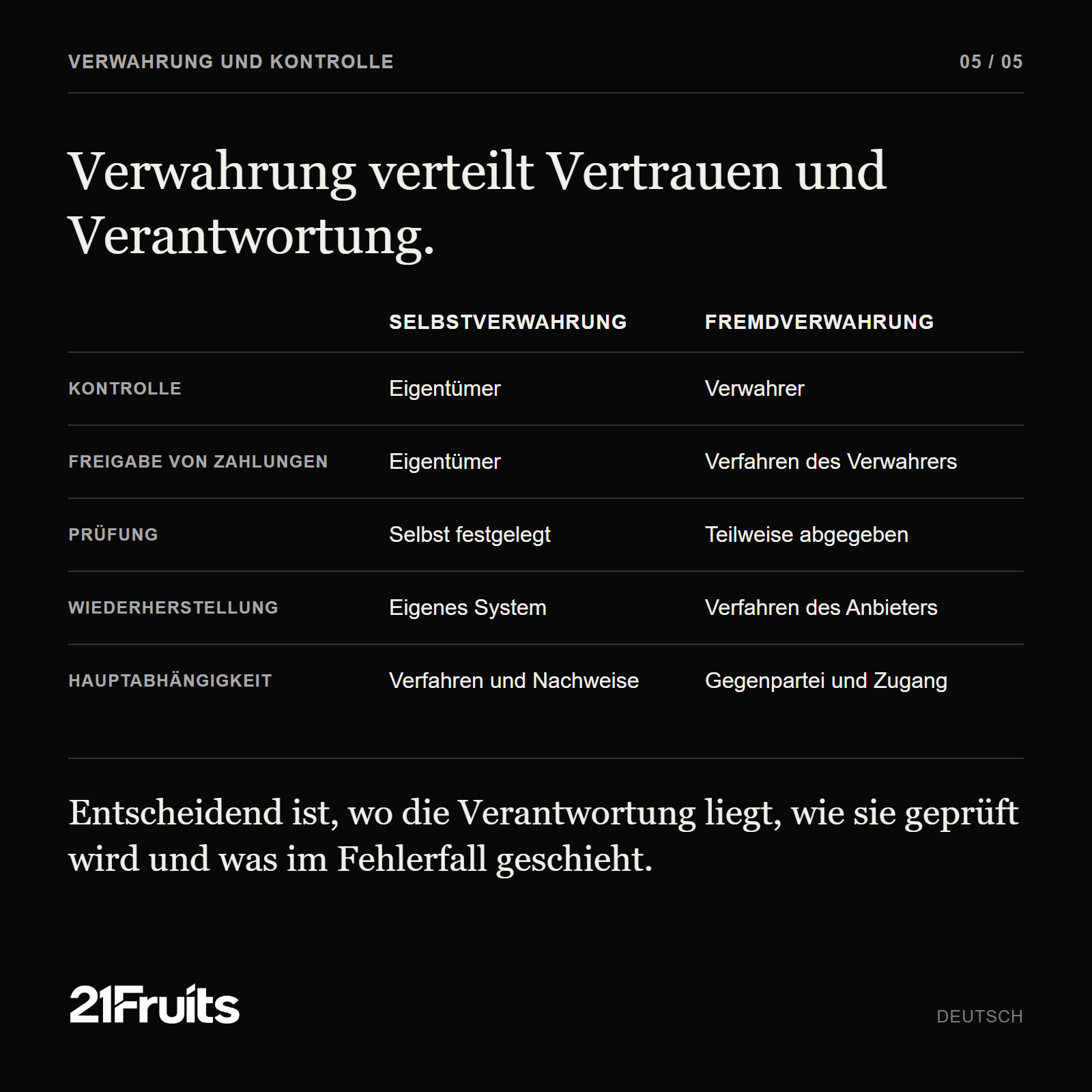 Vertrauen und Verantwortung bei Selbstverwahrung und Fremdverwahrung im Vergleich