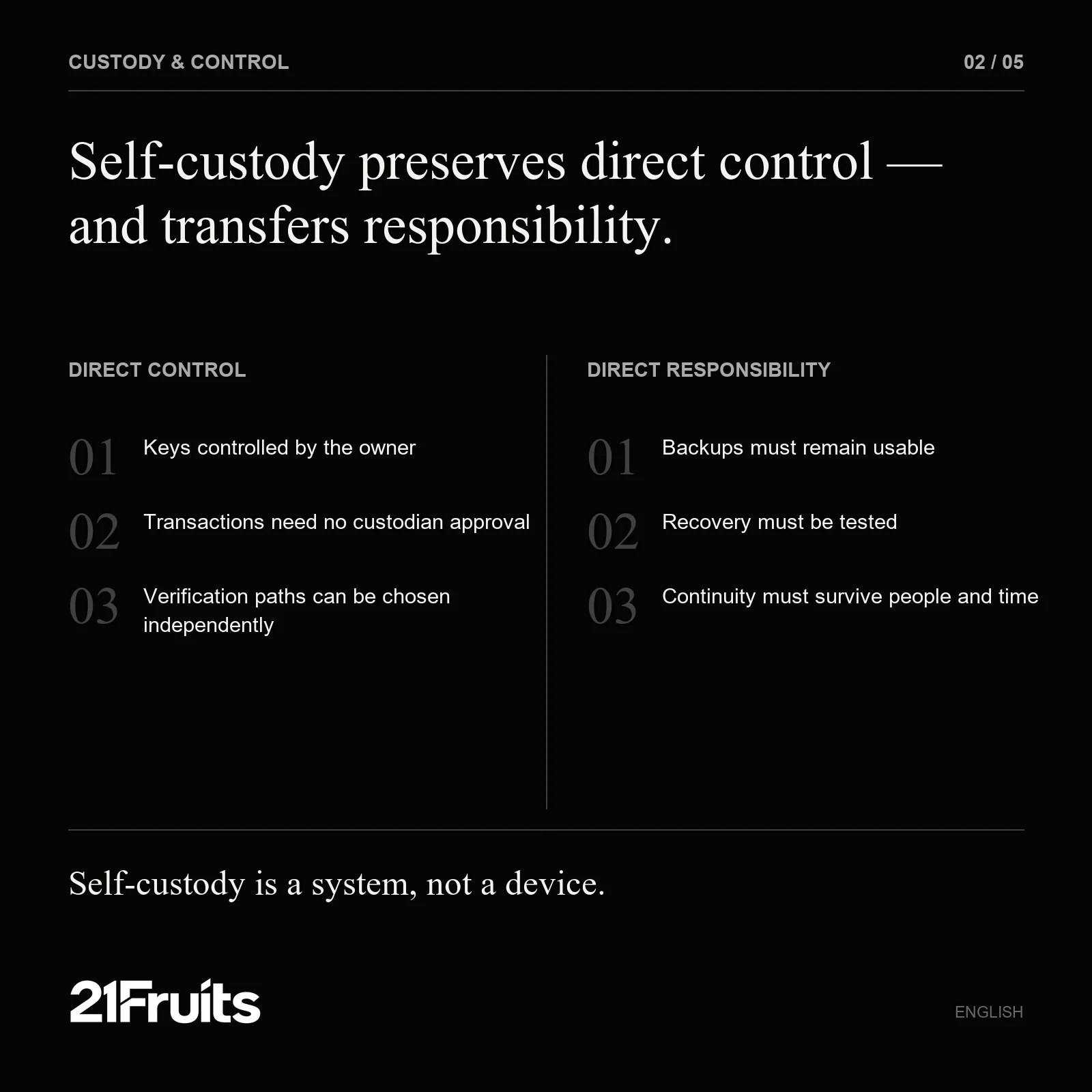 Direct control and direct responsibility in Bitcoin self-custody