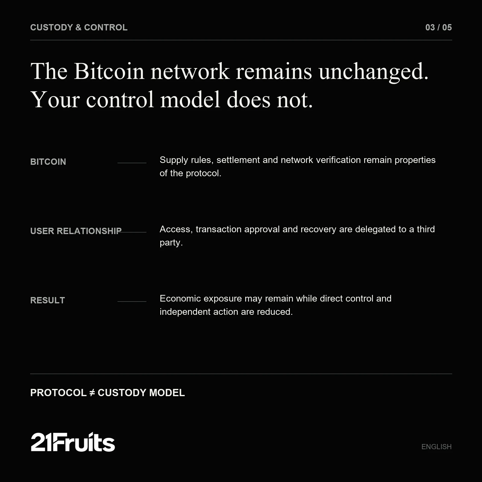 Bitcoin protocol compared with the user control model under third-party custody